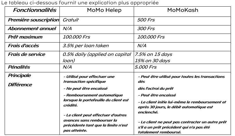 Quelle est la différence avec MoMo Kash ?